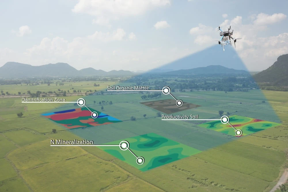 Major remote sensing technologies in agriculture including multispectral imaging, thermal imaging, LiDAR, radar, satellite imagery, aerial imagery, and UAV drones for crop monitoring.